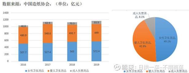 豪悅護理與百亞股份 個人衛生用品賽道雙雄爭霸，投資價值孰優孰劣？