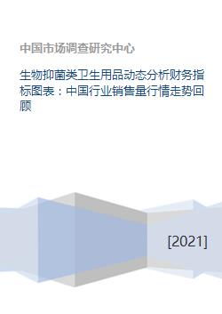 生物抑菌類衛生用品市場動態 財務指標、銷售行情與未來趨勢分析